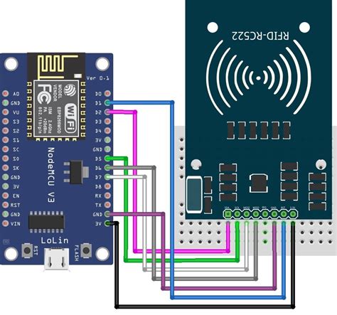 rfid attendance system using mysql|MySQL attendance system.